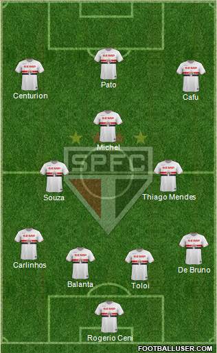 São Paulo FC Formation 2015