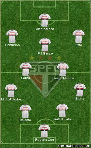 São Paulo FC Formation 2015