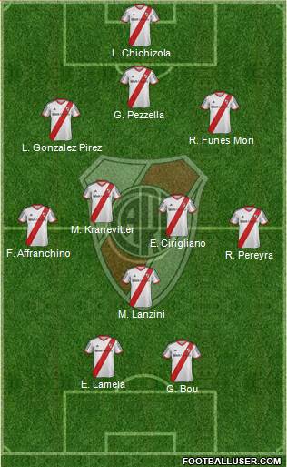 River Plate Formation 2015