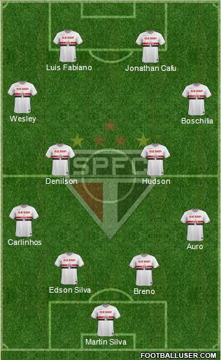 São Paulo FC Formation 2015