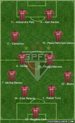 São Paulo FC Formation 2015