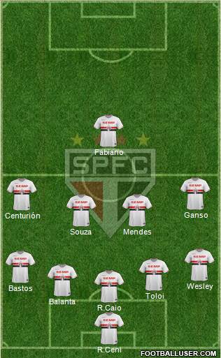 São Paulo FC Formation 2015