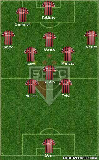 São Paulo FC Formation 2015