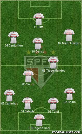 São Paulo FC Formation 2015
