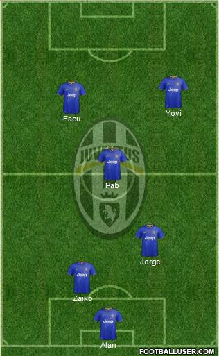 Juventus Formation 2015