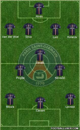 Paris Saint-Germain Formation 2015
