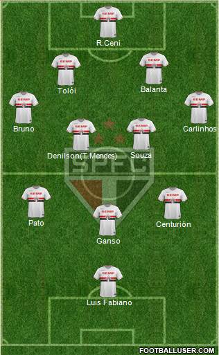 São Paulo FC Formation 2015