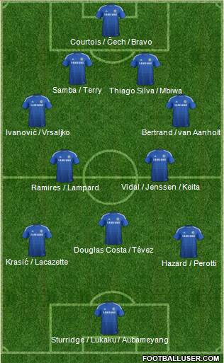Chelsea Formation 2015