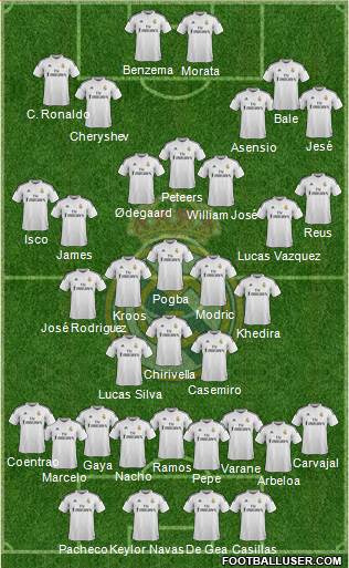 Real Madrid C.F. Formation 2015