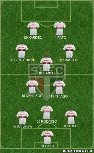 São Paulo FC Formation 2015