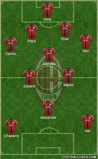 A.C. Milan Formation 2015