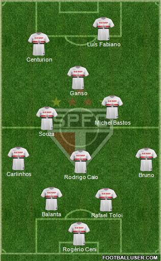 São Paulo FC Formation 2015