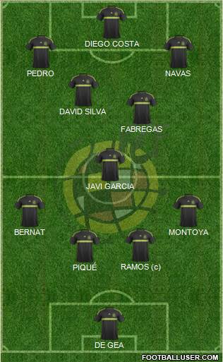 Spain Formation 2015