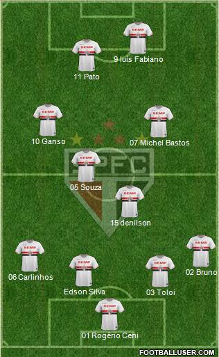 São Paulo FC Formation 2015