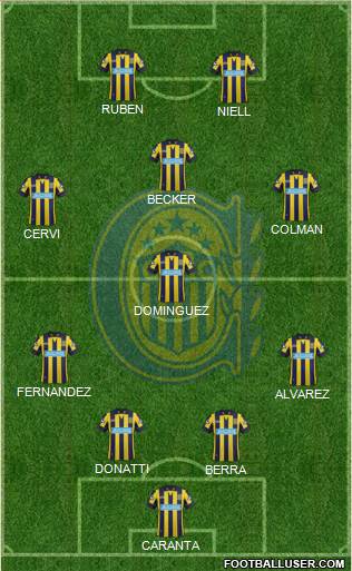 Rosario Central Formation 2015