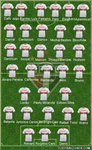 São Paulo FC Formation 2015