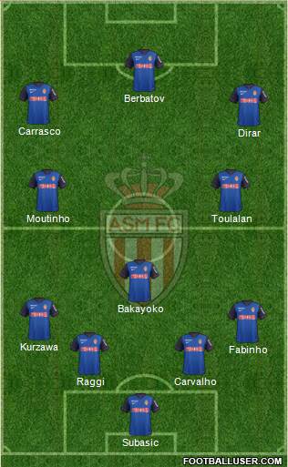 AS Monaco FC Formation 2015