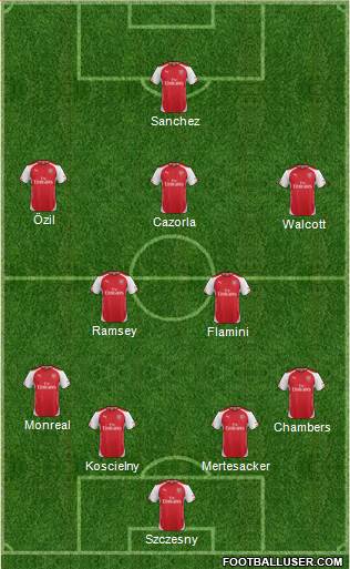 Arsenal Formation 2015