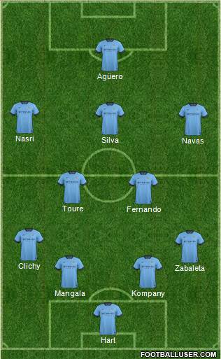 Manchester City Formation 2015