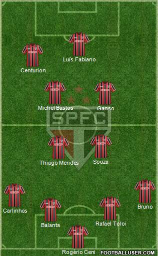 São Paulo FC Formation 2015