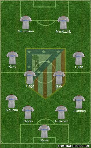 C. Atlético Madrid S.A.D. Formation 2015