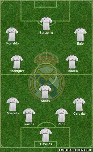 Real Madrid C.F. Formation 2015