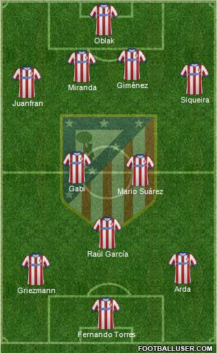 C. Atlético Madrid S.A.D. Formation 2015