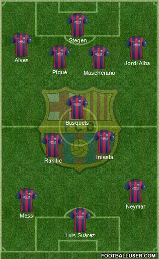 F.C. Barcelona Formation 2015