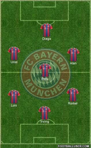 FC Bayern München Formation 2015