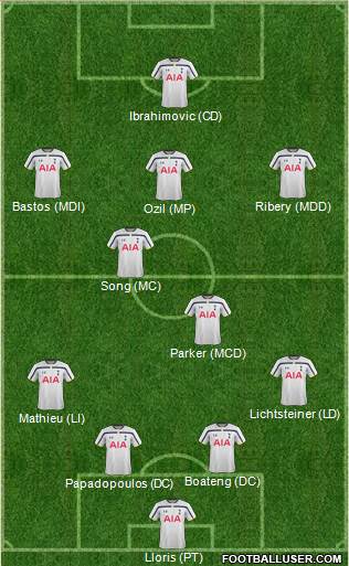 Tottenham Hotspur Formation 2015