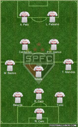 São Paulo FC Formation 2015