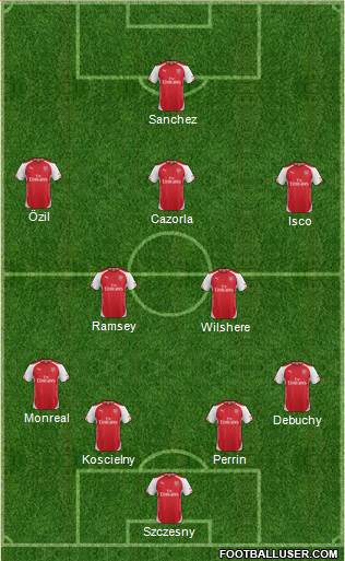Arsenal Formation 2015
