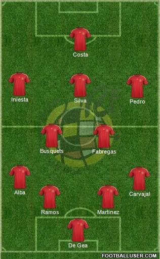 Spain Formation 2015