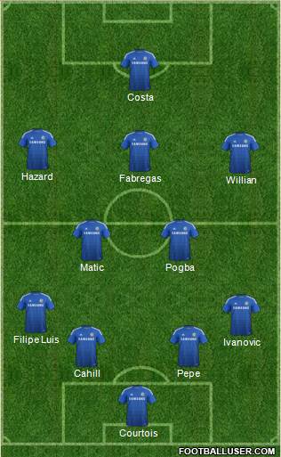 Chelsea Formation 2015