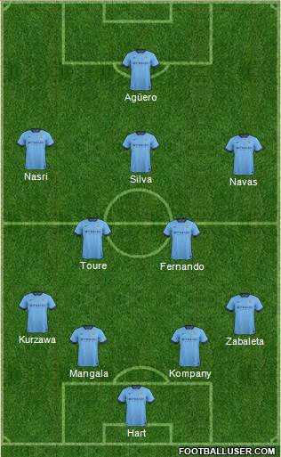 Manchester City Formation 2015