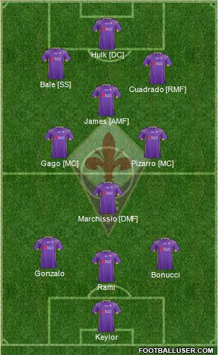 Fiorentina Formation 2015