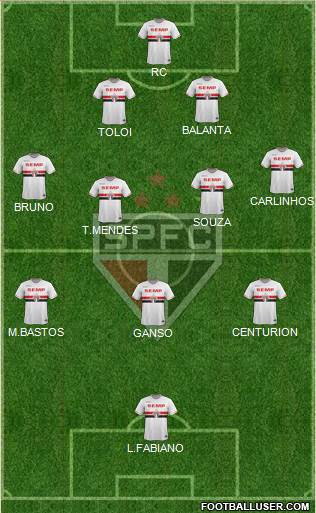 São Paulo FC Formation 2015