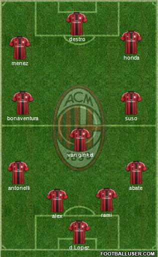 A.C. Milan Formation 2015