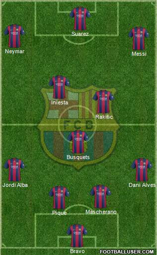 F.C. Barcelona Formation 2015