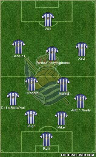 Real Sociedad S.A.D. Formation 2015