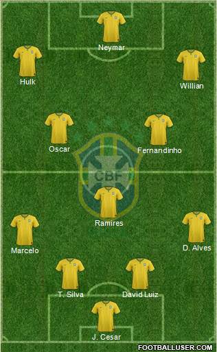 Brazil Formation 2015