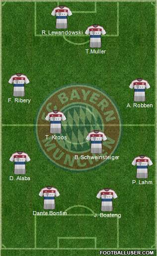 FC Bayern München Formation 2015