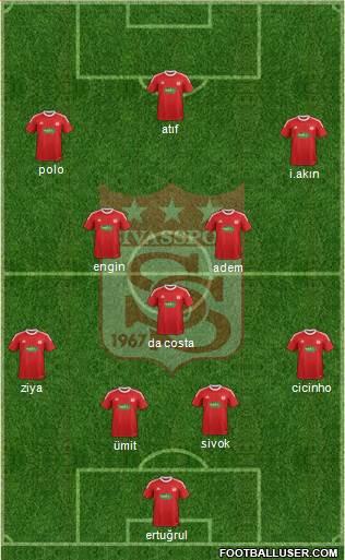 Sivasspor 4-3-3 football formation