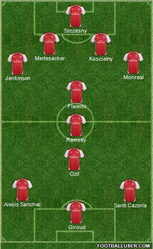 Arsenal Formation 2015