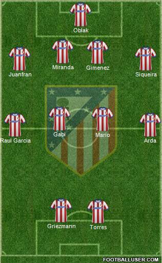C. Atlético Madrid S.A.D. Formation 2015