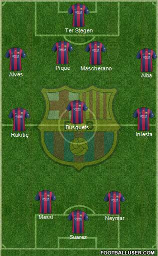 F.C. Barcelona Formation 2015