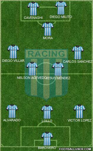Racing Club Formation 2015