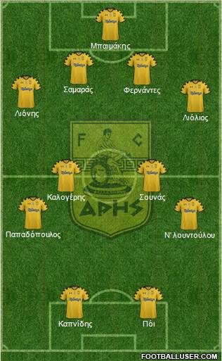 AS Aris Salonika Formation 2015