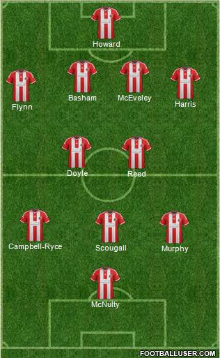 Sheffield United Formation 2015