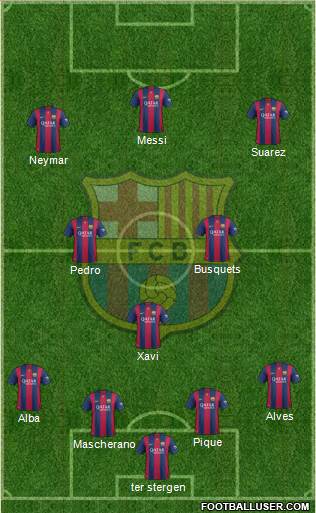 F.C. Barcelona Formation 2015